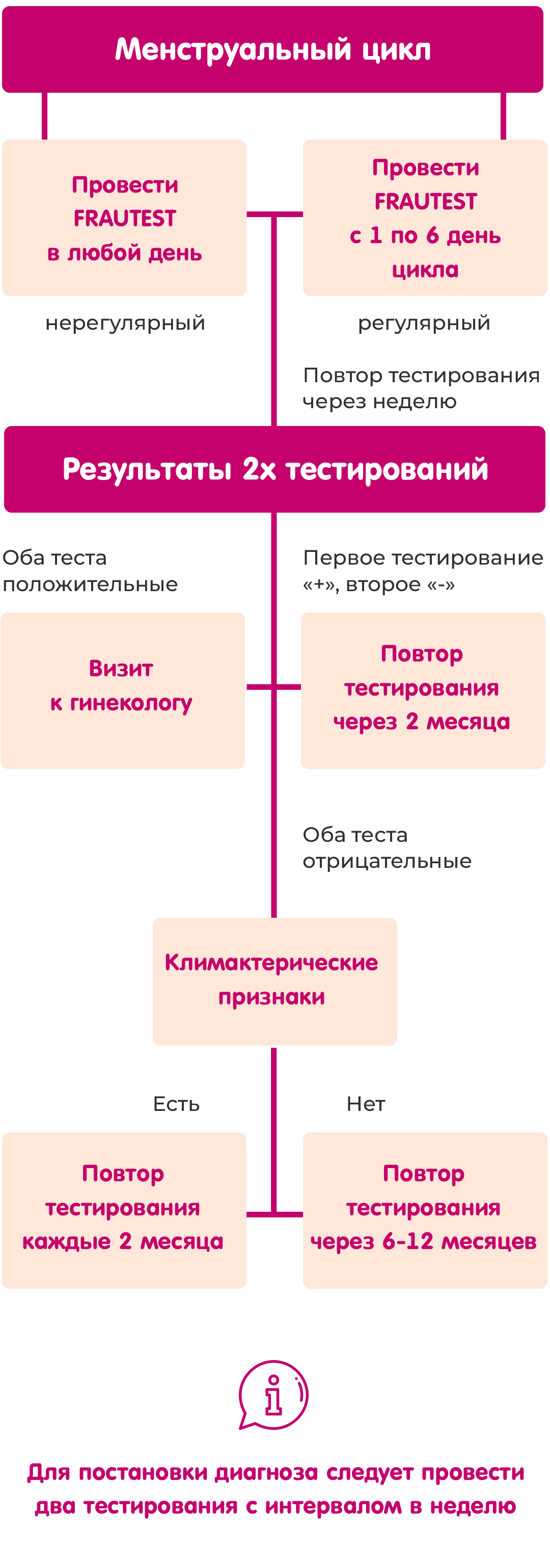 Схема