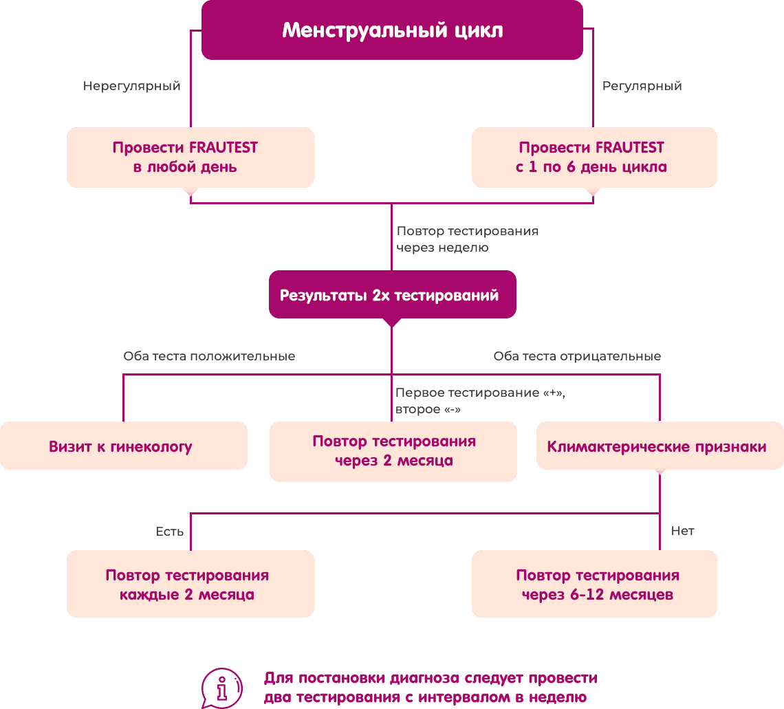 Схема